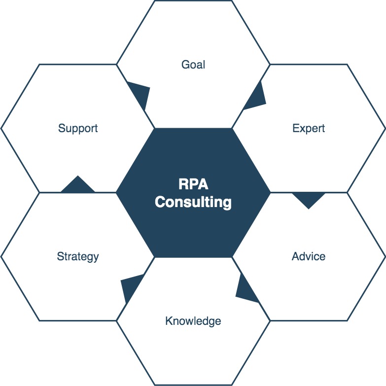 RPA Consulting